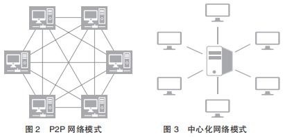 区块链发展演进路径 技术、产业与治理的融合之道