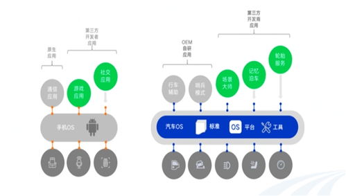 OpenVoc开放技术框架 软件定义汽车时代的另一面与计算机软件技术开发新范式